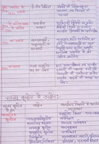 12th geography notes in hindi pdf free download | भूगोल कक्षा 12 नोट्स डाउनलोड हिंदी में ncert